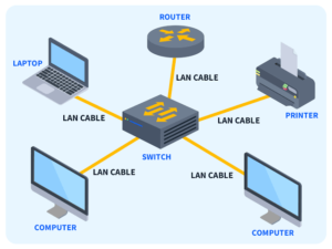 Local area network 