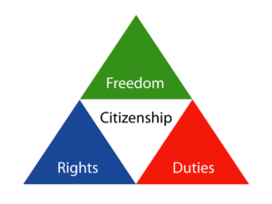 Citizenship