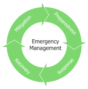 Basics of Emergency Management - ClassNotes.ng