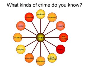 Identifying Common Crimes