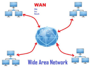 Wide Area Network 