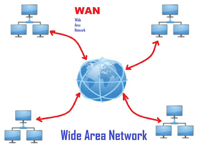 Wide Area Network - Class Notes