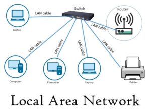 Local Area Network 