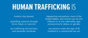 Definition and Forms of Trafficking