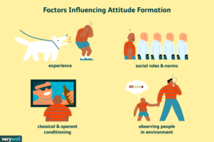 Causes and Influences of Negative Behavior in Individuals and Society