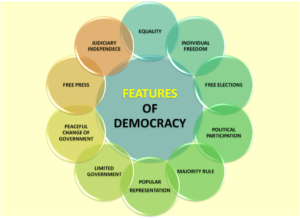 Importance of Educating Citizens About their Democratic Rights and Responsibilities