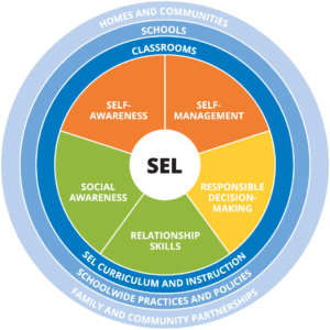 Methods and Programs to Prevent the Development of Negative Behavior 