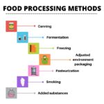 Food Processing and Preservation Methods - ClassNotes.ng