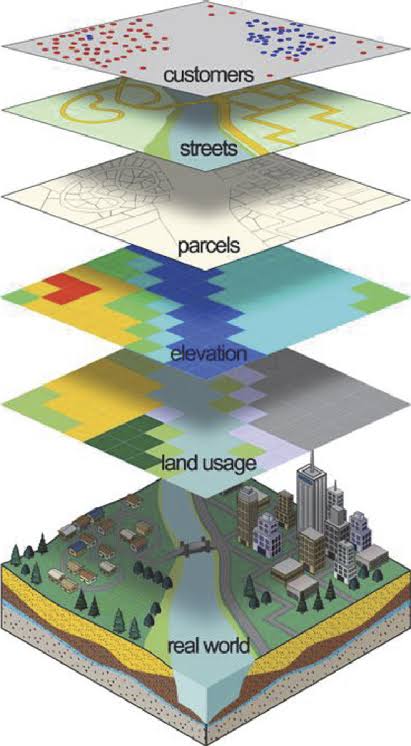 Introduction To GIS In Ecological Studies - Class Notes