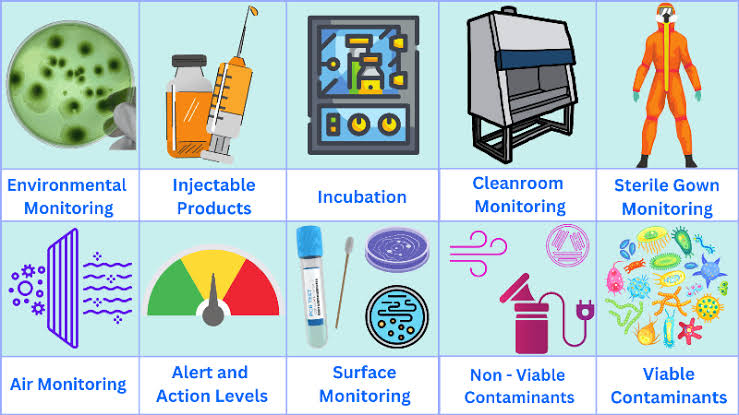 Environmental Monitoring Process Environmental Monitoring Techniques - Class Notes