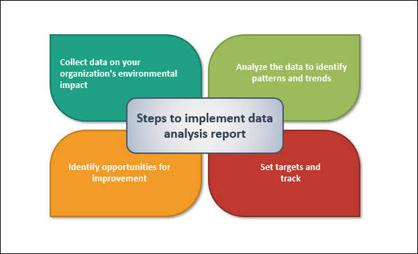 Environmental Data Analysis And Report Writing - ClassNotes.ng
