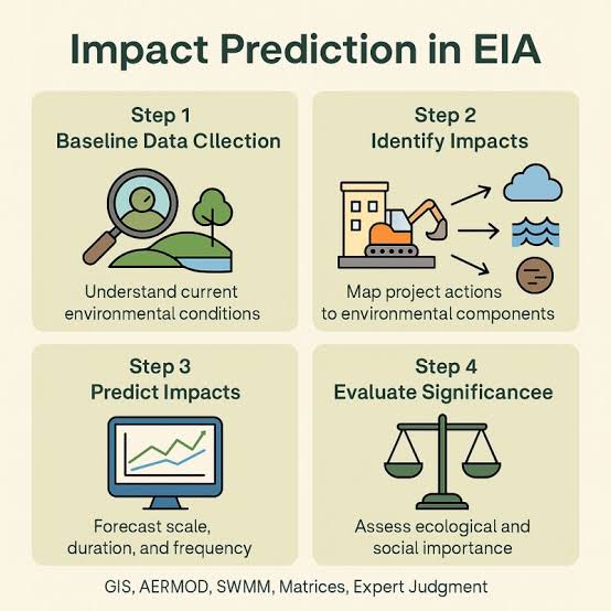 Baseline Data Collection Impact Prediction Classnotes Ng