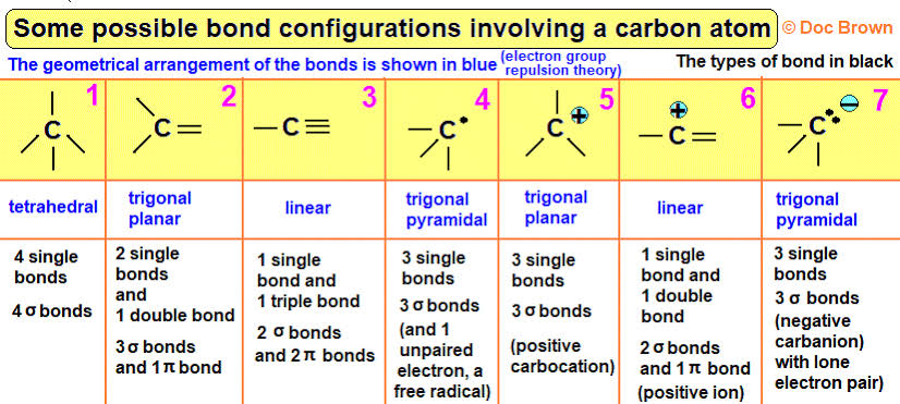 Structure And Bonding In Organic Compounds - Class Notes