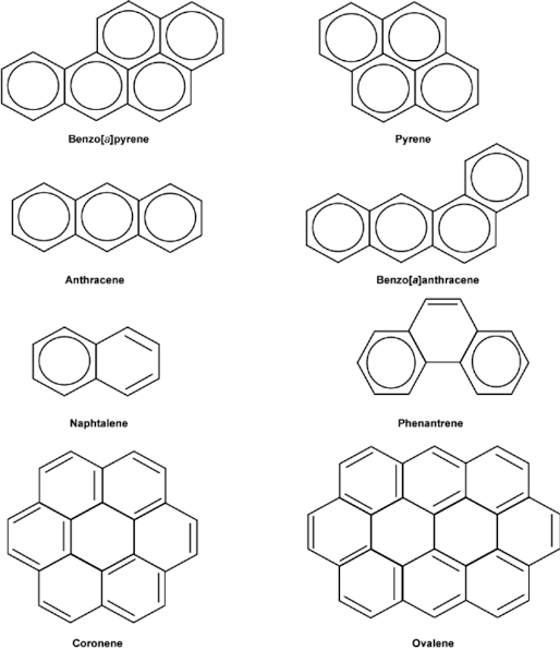 Pah Compounds Polycyclic Aromatic Hydrocarbons - Class Notes