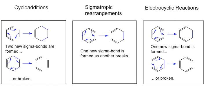 Pericyclic Reactions II - Class Notes
