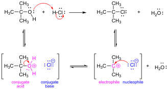 Heterolysis Example Reaction Mechanisms I - Class Notes