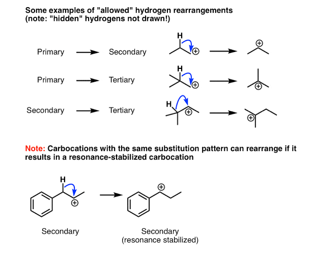 Advanced Rearrangements - Class Notes