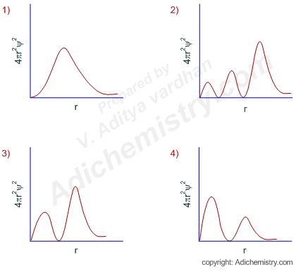 Radial Probability Distribution - Class Notes