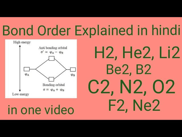 Mo Diagrams For H₂, He₂, O₂, N₂, F₂ - ClassNotes.ng