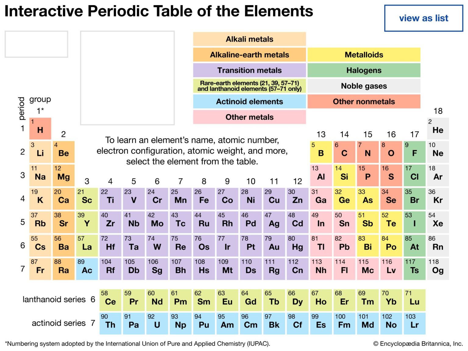 Periodic Classification Of Elements - ClassNotes.ng